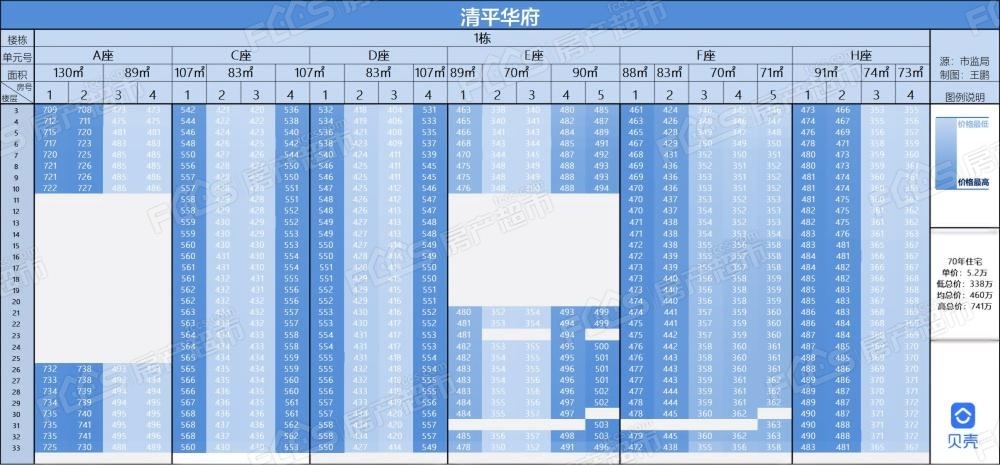 [清平华府]清平华府效果图-「深圳房产超市」