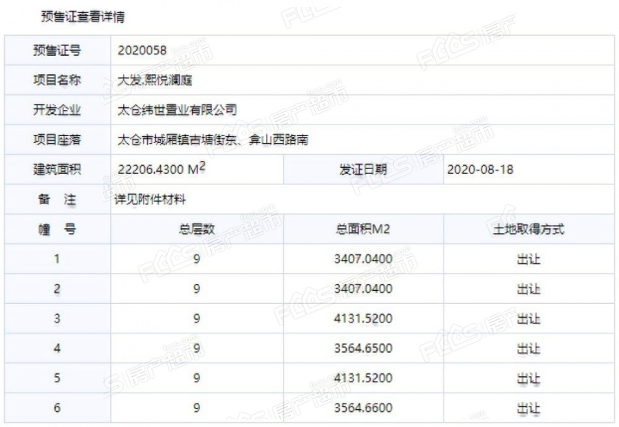 大发熙悦澜庭楼盘工程进度图2