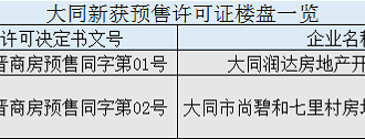 2022**ͬ¥֤ȫ¥ʾͼ