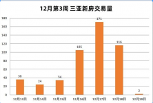 488ף12µ3·87.7% ճɽ171׵ͼ